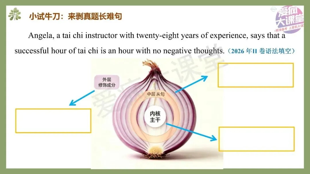 开学速存!近三年高考英语真题长难句梳理,拿来即讲-第8张图片-四季读书网 开学速存!近三年高考英语真题长难句梳理,拿来即讲-第8张图片-四季读书网
