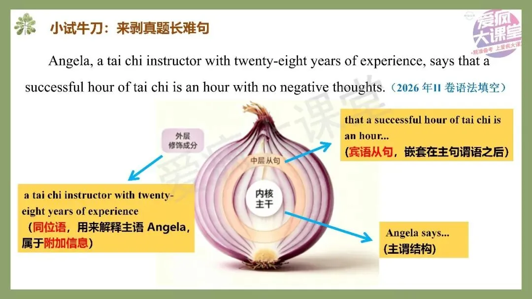 开学速存!近三年高考英语真题长难句梳理,拿来即讲-第9张图片-四季读书网 开学速存!近三年高考英语真题长难句梳理,拿来即讲-第9张图片-四季读书网