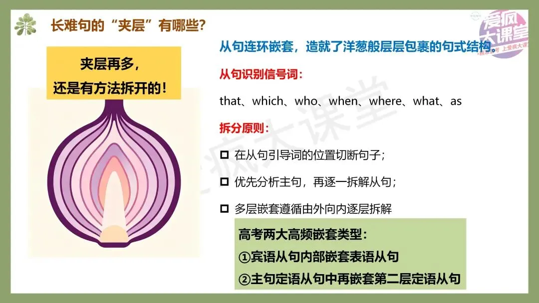 开学速存!近三年高考英语真题长难句梳理,拿来即讲-第21张图片-四季读书网 开学速存!近三年高考英语真题长难句梳理,拿来即讲-第21张图片-四季读书网