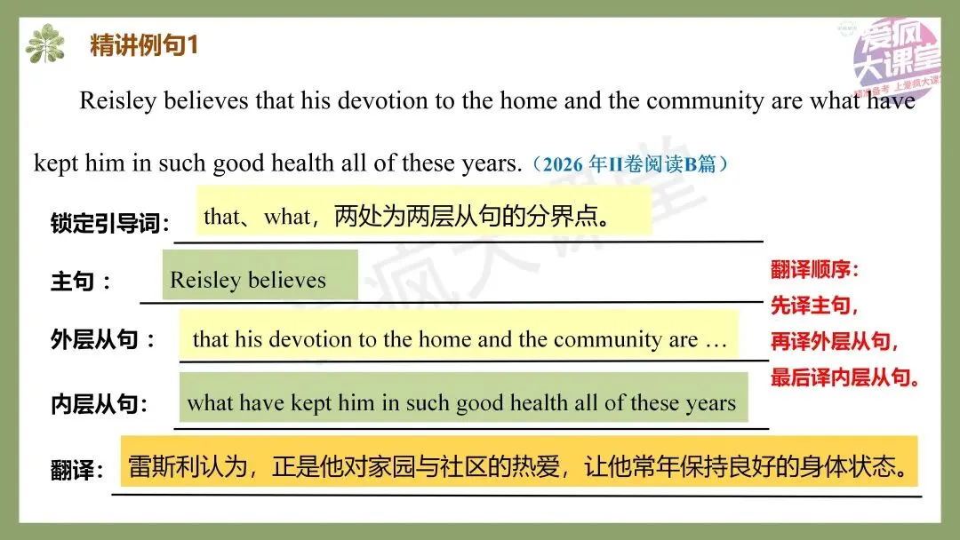 开学速存!近三年高考英语真题长难句梳理,拿来即讲-第22张图片-四季读书网 开学速存!近三年高考英语真题长难句梳理,拿来即讲-第22张图片-四季读书网