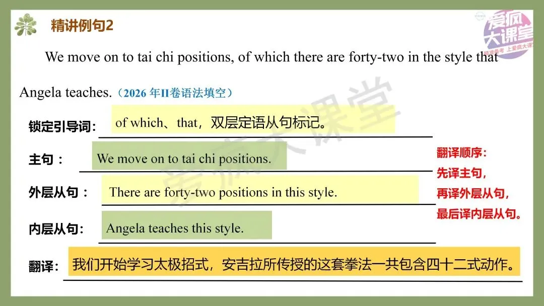 开学速存!近三年高考英语真题长难句梳理,拿来即讲-第23张图片-四季读书网 开学速存!近三年高考英语真题长难句梳理,拿来即讲-第23张图片-四季读书网