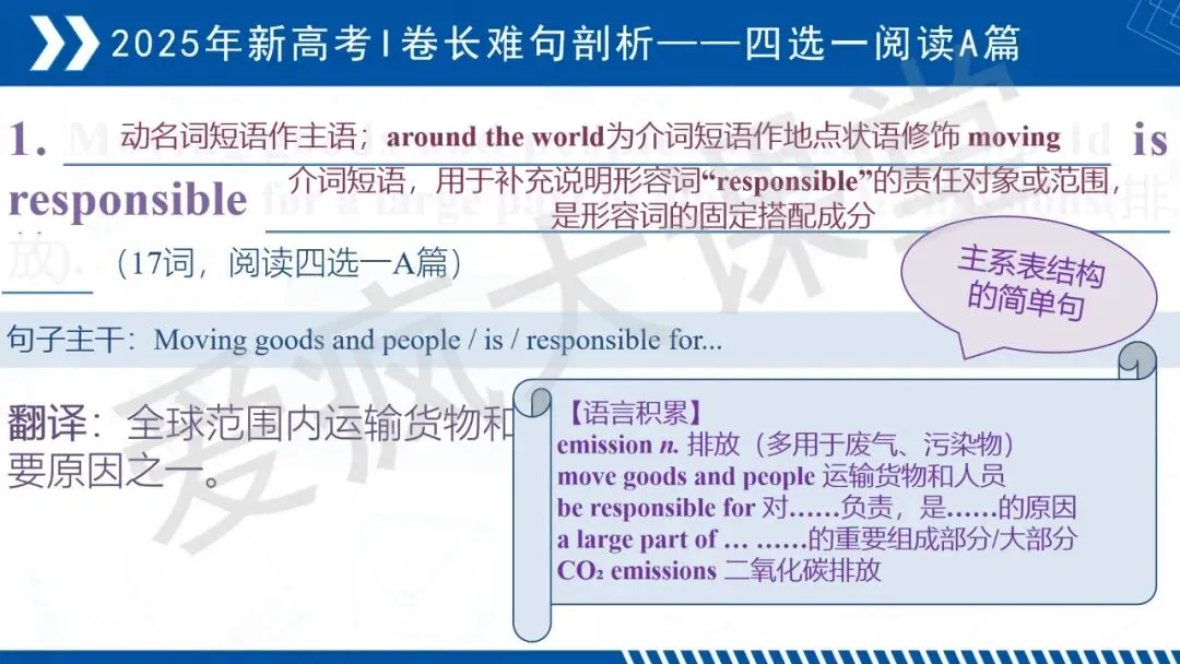 开学速存!近三年高考英语真题长难句梳理,拿来即讲-第31张图片-四季读书网 开学速存!近三年高考英语真题长难句梳理,拿来即讲-第31张图片-四季读书网