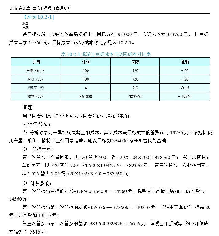 必考的成本题!一建建筑实务-第十章:真题+26年变动+口诀+模拟题-第32张图片-四季读书网 必考的成本题!一建建筑实务-第十章:真题+26年变动+口诀+模拟题-第32张图片-四季读书网