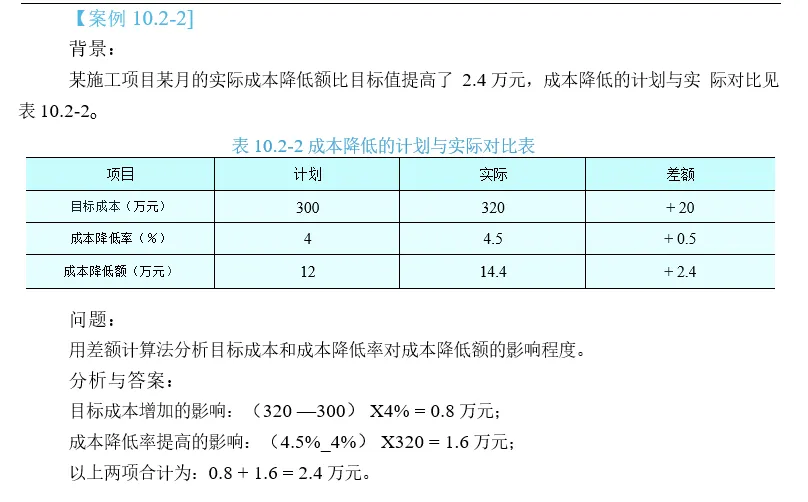 必考的成本题!一建建筑实务-第十章:真题+26年变动+口诀+模拟题-第33张图片-四季读书网 必考的成本题!一建建筑实务-第十章:真题+26年变动+口诀+模拟题-第33张图片-四季读书网