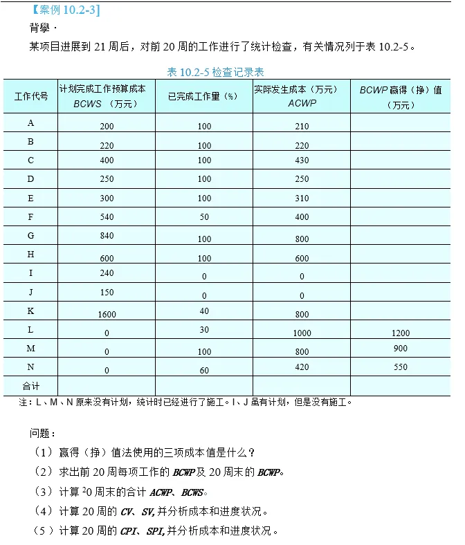 必考的成本题!一建建筑实务-第十章:真题+26年变动+口诀+模拟题-第34张图片-四季读书网 必考的成本题!一建建筑实务-第十章:真题+26年变动+口诀+模拟题-第34张图片-四季读书网