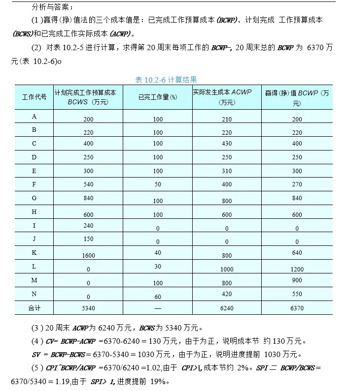 必考的成本题!一建建筑实务-第十章:真题+26年变动+口诀+模拟题-第35张图片-四季读书网 必考的成本题!一建建筑实务-第十章:真题+26年变动+口诀+模拟题-第35张图片-四季读书网