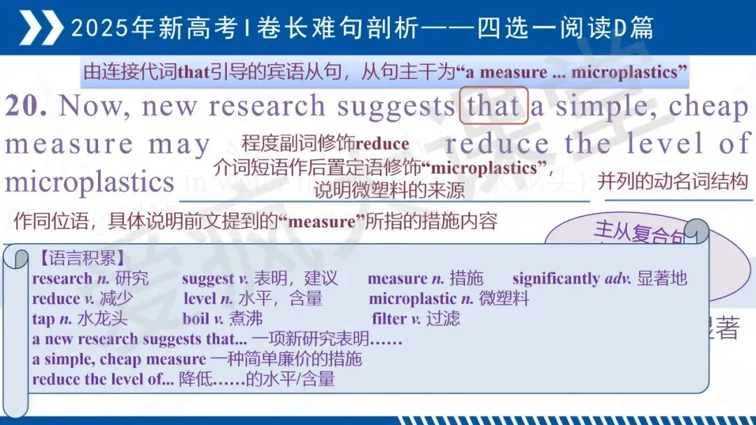 开学速存!近三年高考英语真题长难句梳理,拿来即讲-第42张图片-四季读书网 开学速存!近三年高考英语真题长难句梳理,拿来即讲-第42张图片-四季读书网