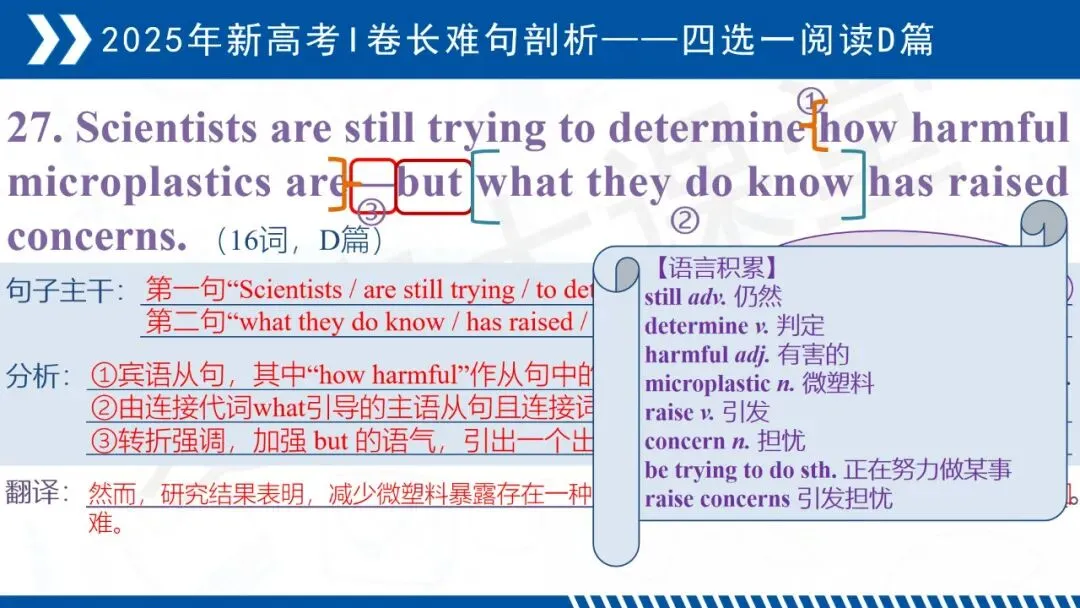 开学速存!近三年高考英语真题长难句梳理,拿来即讲-第44张图片-四季读书网 开学速存!近三年高考英语真题长难句梳理,拿来即讲-第44张图片-四季读书网
