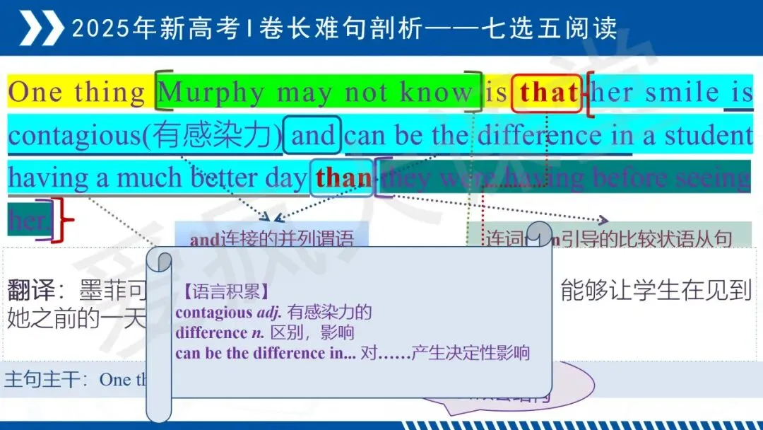 开学速存!近三年高考英语真题长难句梳理,拿来即讲-第47张图片-四季读书网 开学速存!近三年高考英语真题长难句梳理,拿来即讲-第47张图片-四季读书网