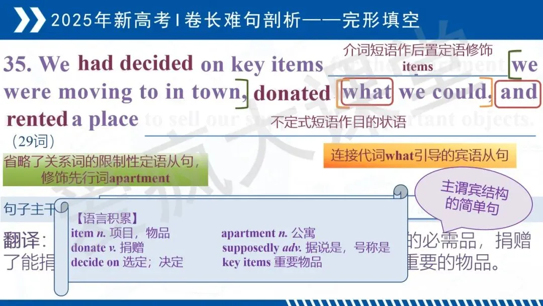 开学速存!近三年高考英语真题长难句梳理,拿来即讲-第52张图片-四季读书网 开学速存!近三年高考英语真题长难句梳理,拿来即讲-第52张图片-四季读书网