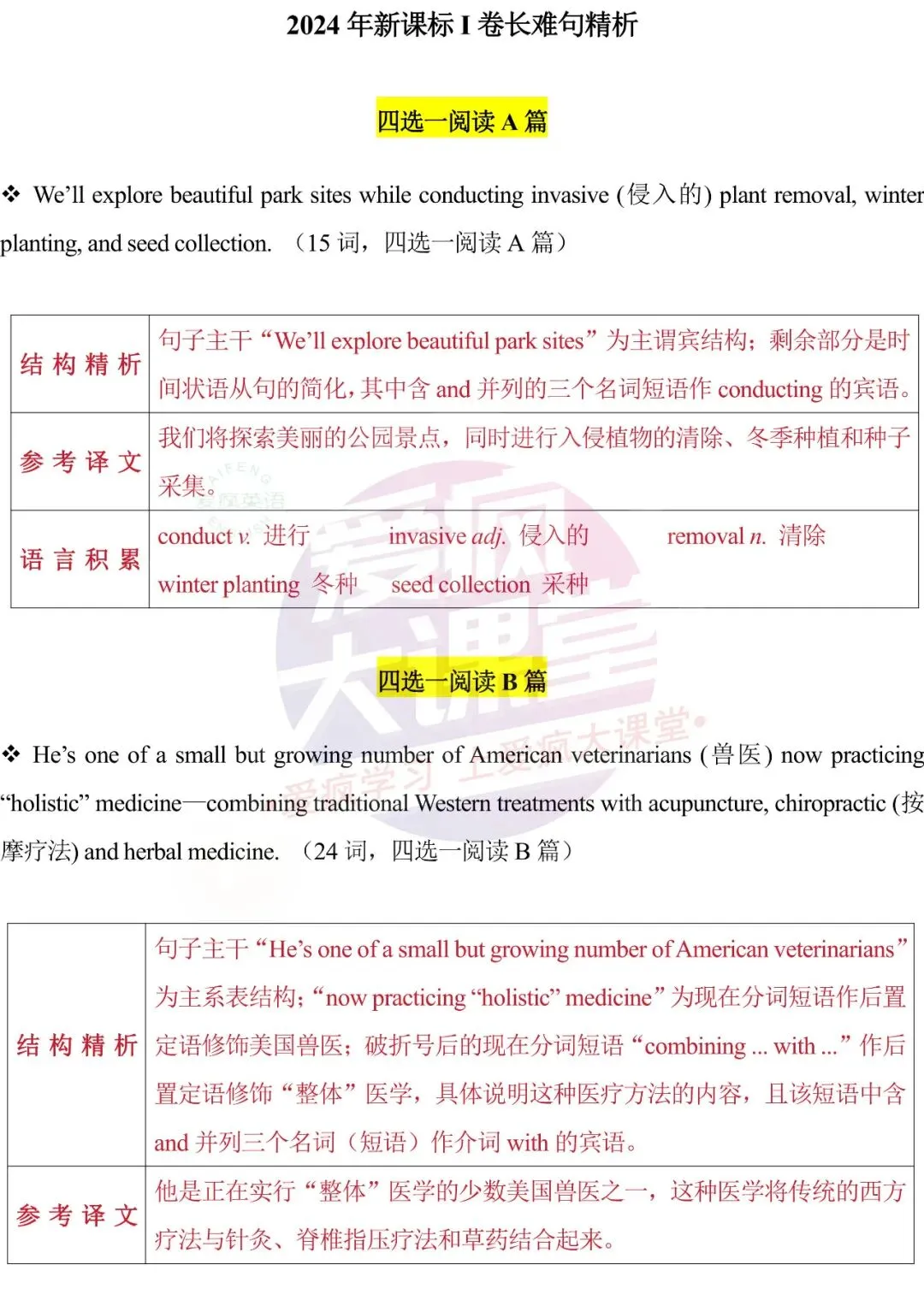 开学速存!近三年高考英语真题长难句梳理,拿来即讲-第65张图片-四季读书网 开学速存!近三年高考英语真题长难句梳理,拿来即讲-第65张图片-四季读书网
