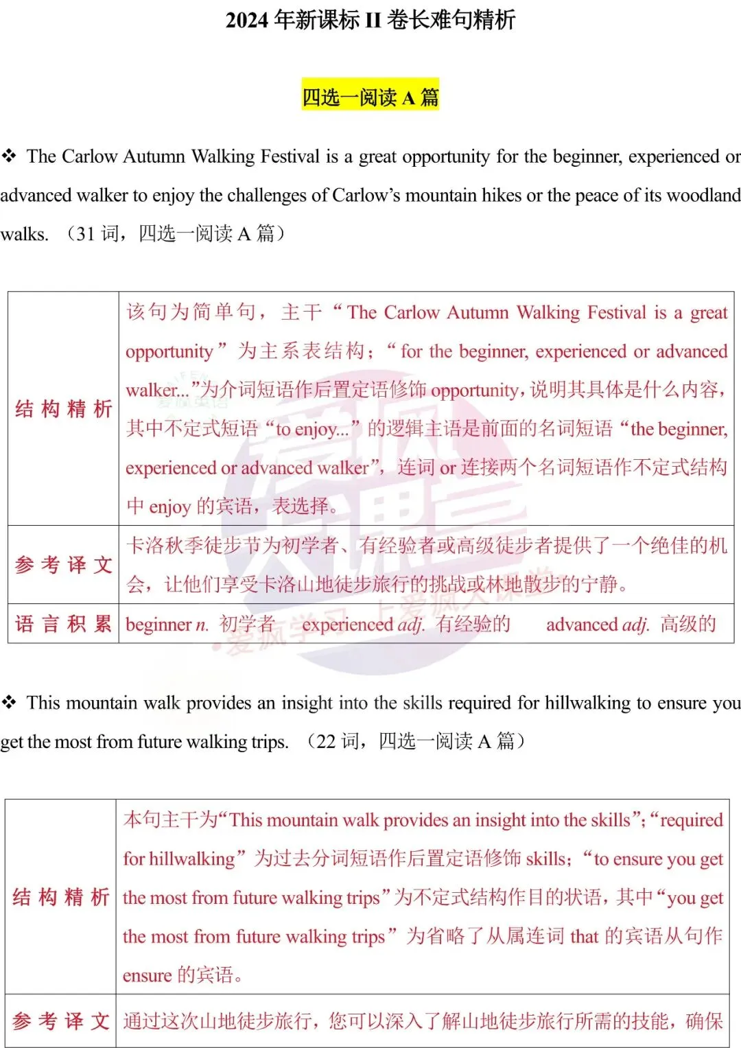 开学速存!近三年高考英语真题长难句梳理,拿来即讲-第74张图片-四季读书网 开学速存!近三年高考英语真题长难句梳理,拿来即讲-第74张图片-四季读书网