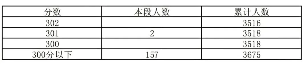 顺义区2026年中考一分一段-第6张图片-四季读书网