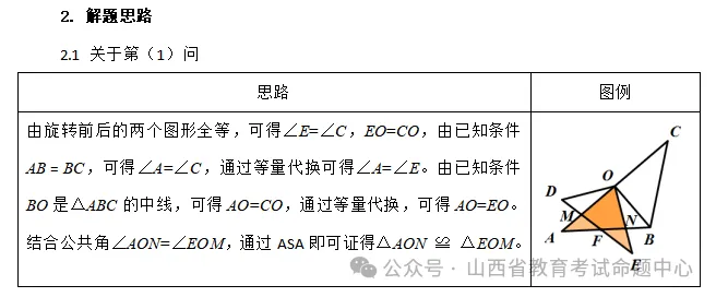 【析中考真题,明教学导向】2026年山西省初中学业水平考试数学典型试题深度解析-第3张图片-四季读书网