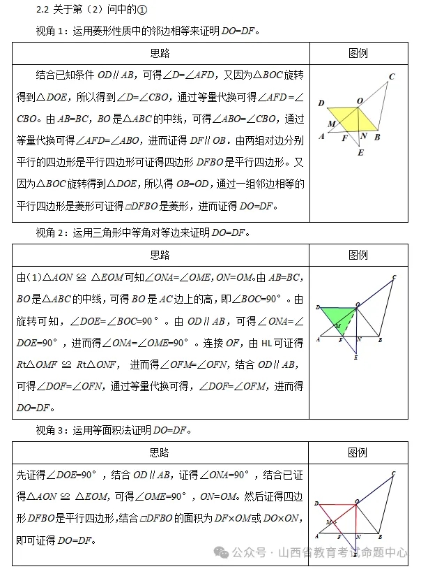 【析中考真题,明教学导向】2026年山西省初中学业水平考试数学典型试题深度解析-第4张图片-四季读书网