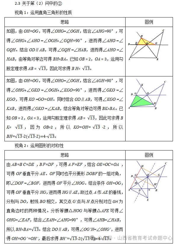 【析中考真题,明教学导向】2026年山西省初中学业水平考试数学典型试题深度解析-第5张图片-四季读书网