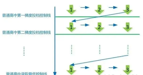 广州中考!名额分配=低分进名校?一文带你看懂名额分配!-第6张图片-四季读书网