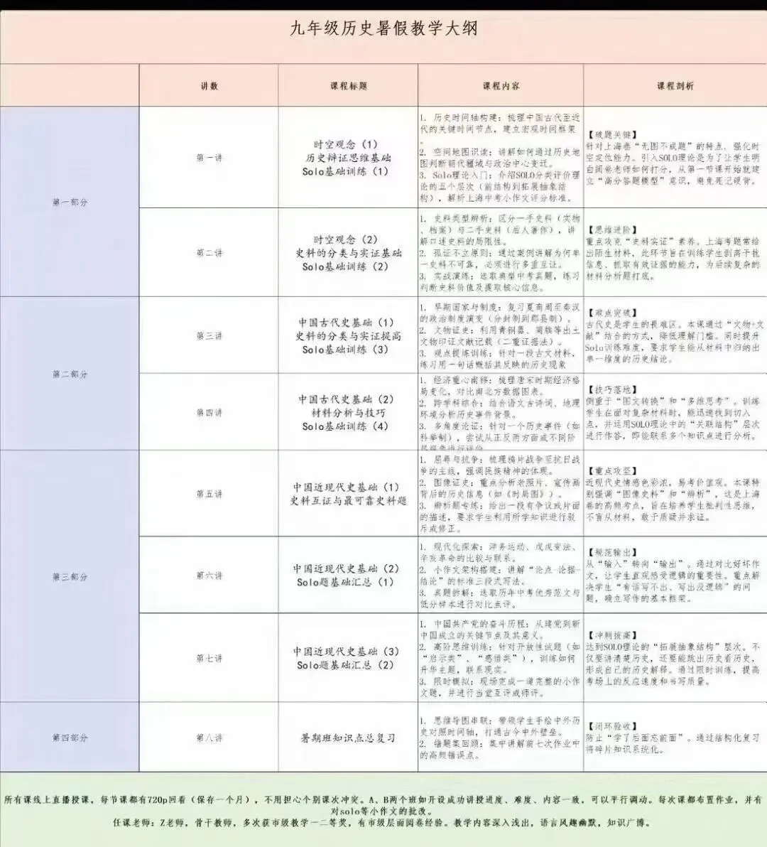 2026上海中考|新初三道法历史暑假备考资料专为27届上海新初三学生打造,适配上海考情,暑假集中攻克道法、历史两大文科.-第4张图片-四季读书网 2026上海中考|新初三道法历史暑假备考资料专为27届上海新初三学生打造,适配上海考情,暑假集中攻克道法、历史两大文科.-第4张图片-四季读书网