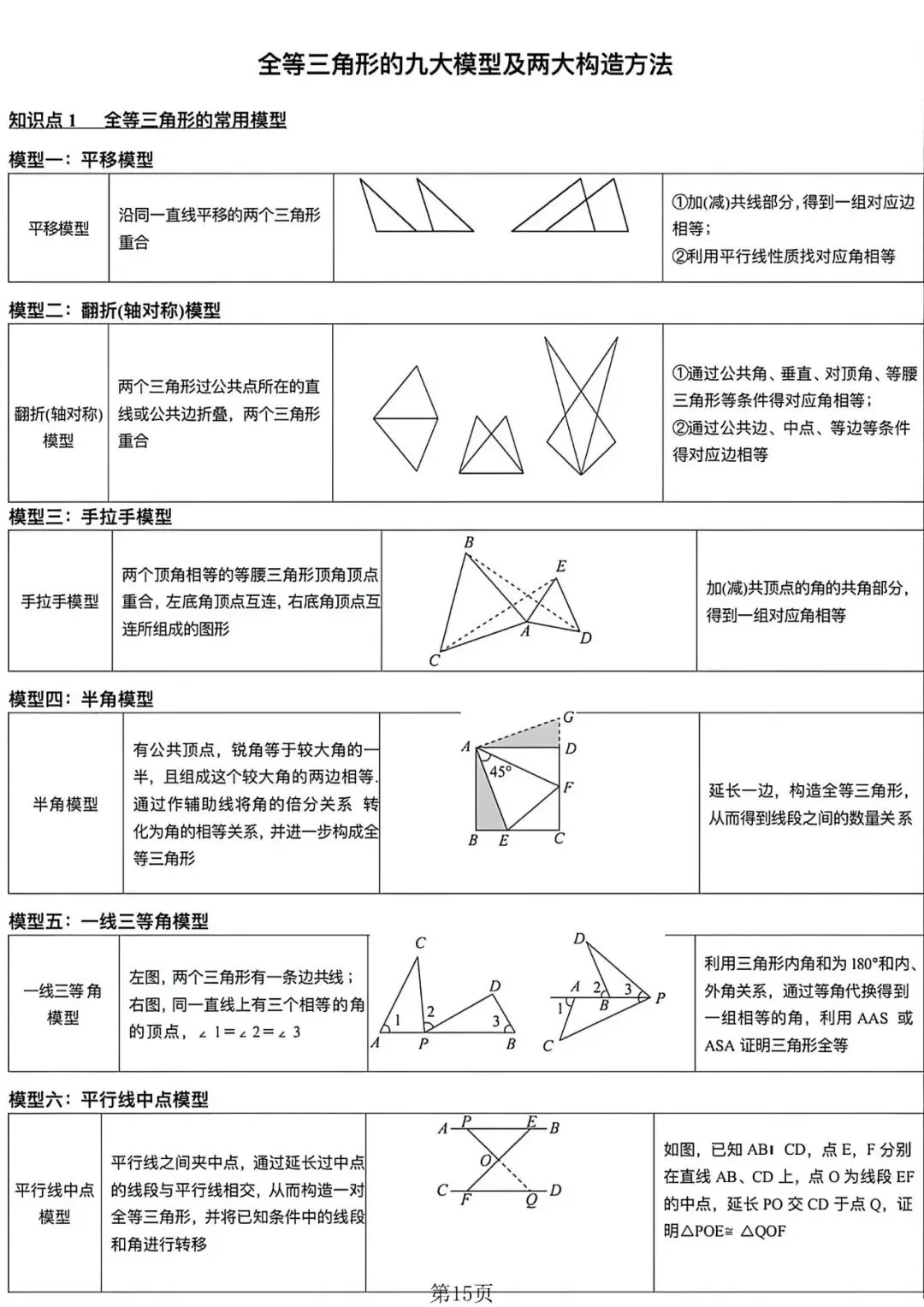 【逆袭必备】最新中考数学压轴题解题策略,电子打印版!-第6张图片-四季读书网 【逆袭必备】最新中考数学压轴题解题策略,电子打印版!-第6张图片-四季读书网