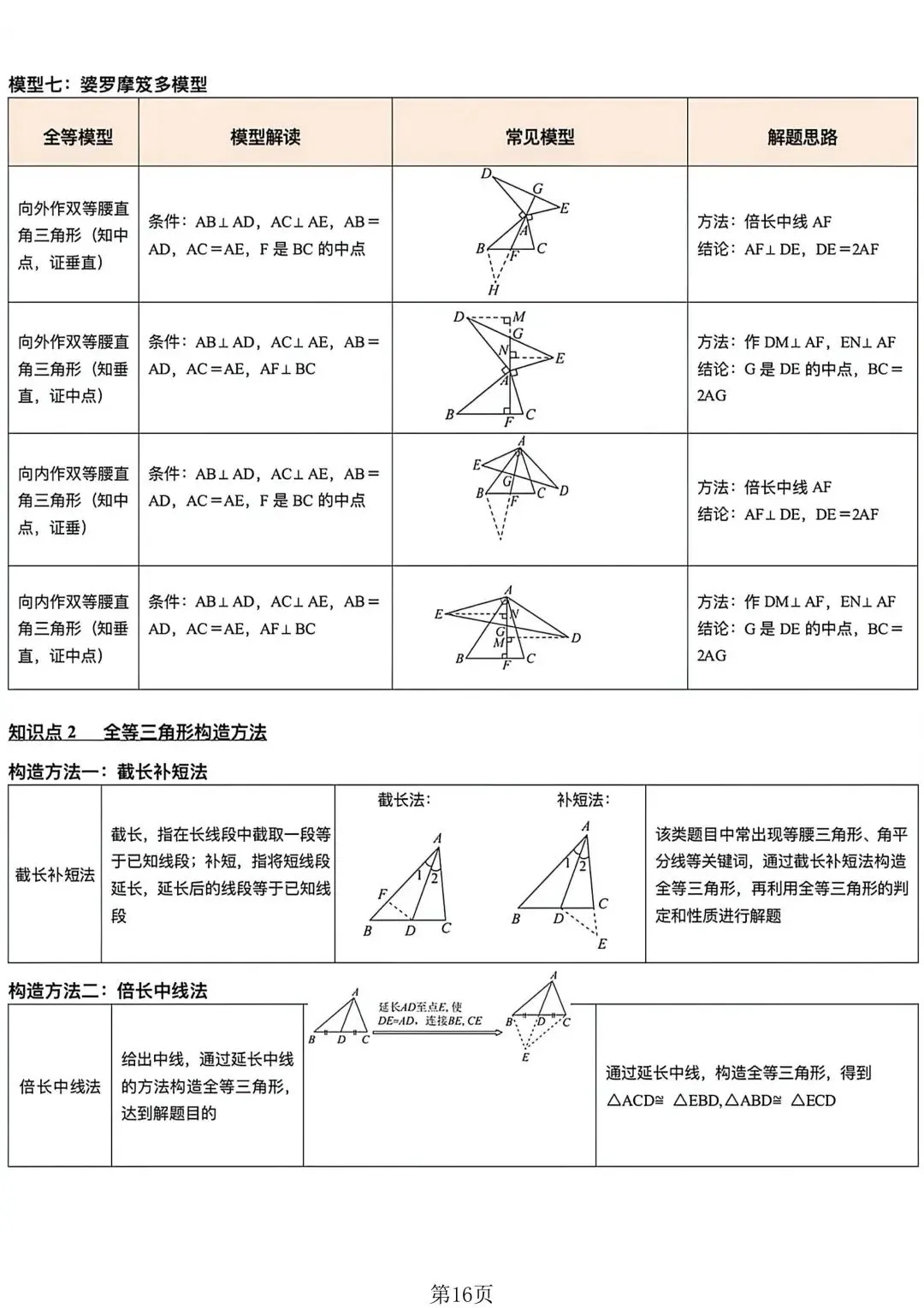 【逆袭必备】最新中考数学压轴题解题策略,电子打印版!-第7张图片-四季读书网 【逆袭必备】最新中考数学压轴题解题策略,电子打印版!-第7张图片-四季读书网