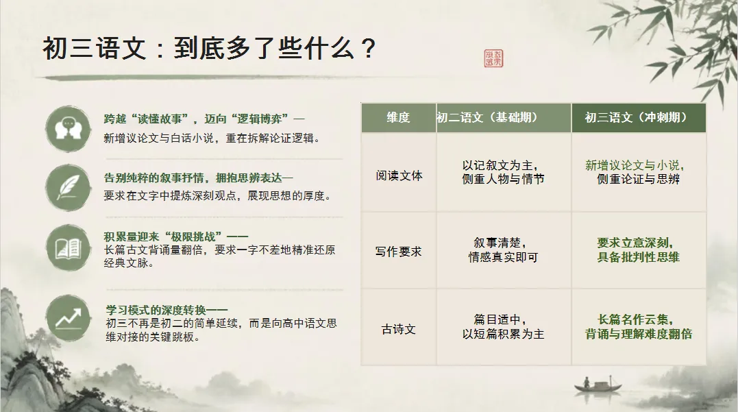 初三语文开学第一课:拉开中考差距的,从来不止是古诗文默写-第10张图片-四季读书网 初三语文开学第一课:拉开中考差距的,从来不止是古诗文默写-第10张图片-四季读书网