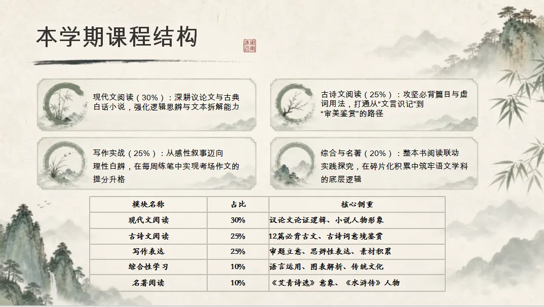 初三语文开学第一课:拉开中考差距的,从来不止是古诗文默写-第12张图片-四季读书网 初三语文开学第一课:拉开中考差距的,从来不止是古诗文默写-第12张图片-四季读书网