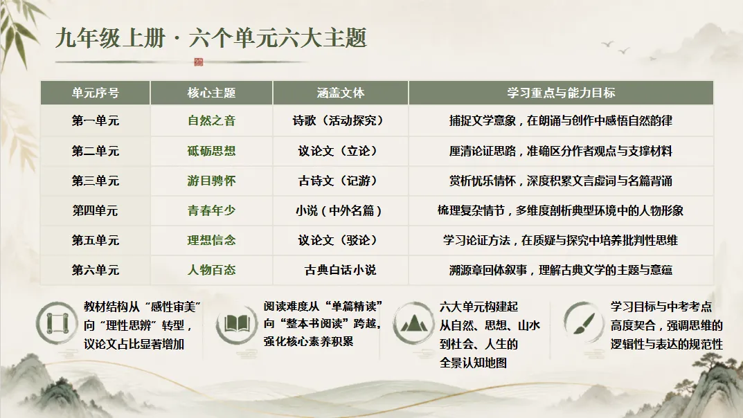 初三语文开学第一课:拉开中考差距的,从来不止是古诗文默写-第13张图片-四季读书网 初三语文开学第一课:拉开中考差距的,从来不止是古诗文默写-第13张图片-四季读书网