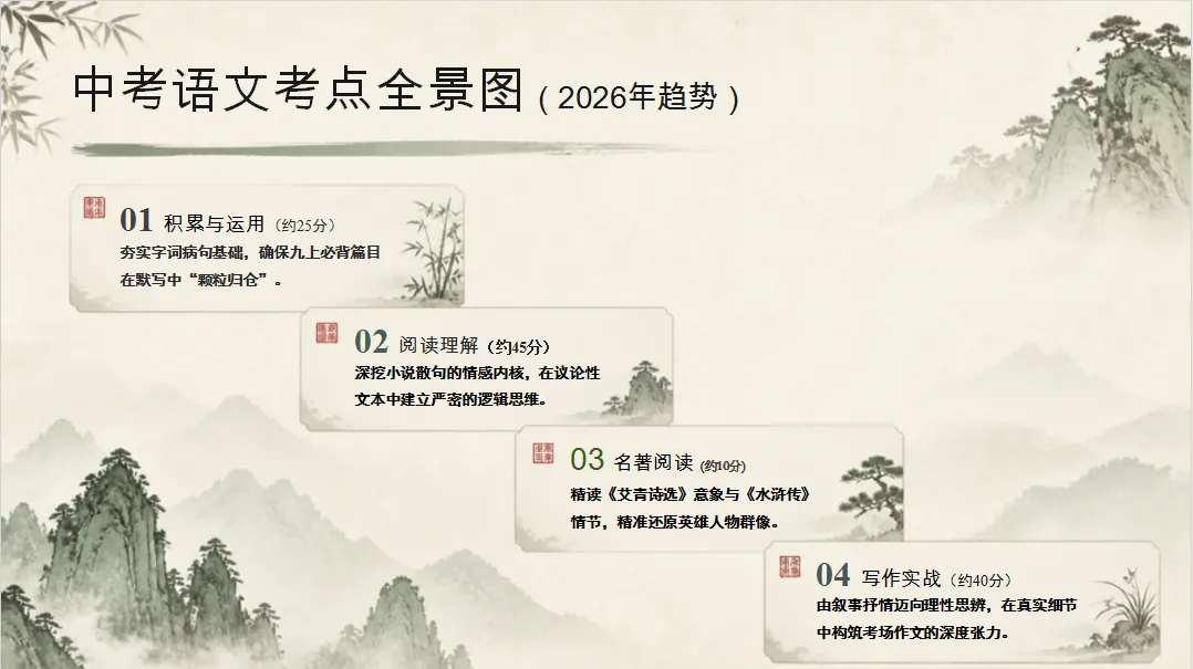 初三语文开学第一课:拉开中考差距的,从来不止是古诗文默写-第14张图片-四季读书网 初三语文开学第一课:拉开中考差距的,从来不止是古诗文默写-第14张图片-四季读书网