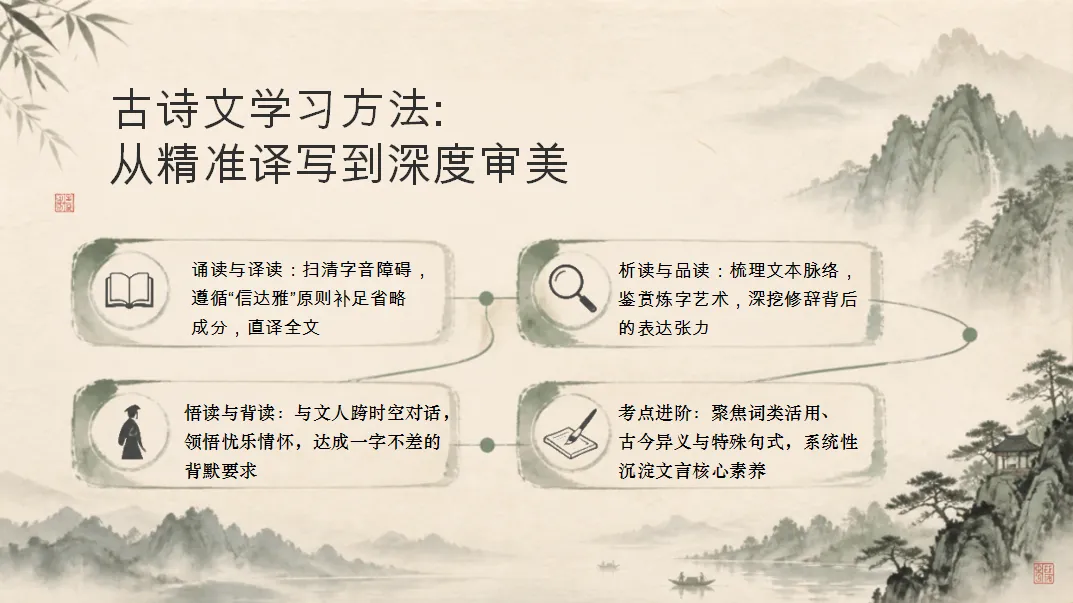 初三语文开学第一课:拉开中考差距的,从来不止是古诗文默写-第21张图片-四季读书网 初三语文开学第一课:拉开中考差距的,从来不止是古诗文默写-第21张图片-四季读书网