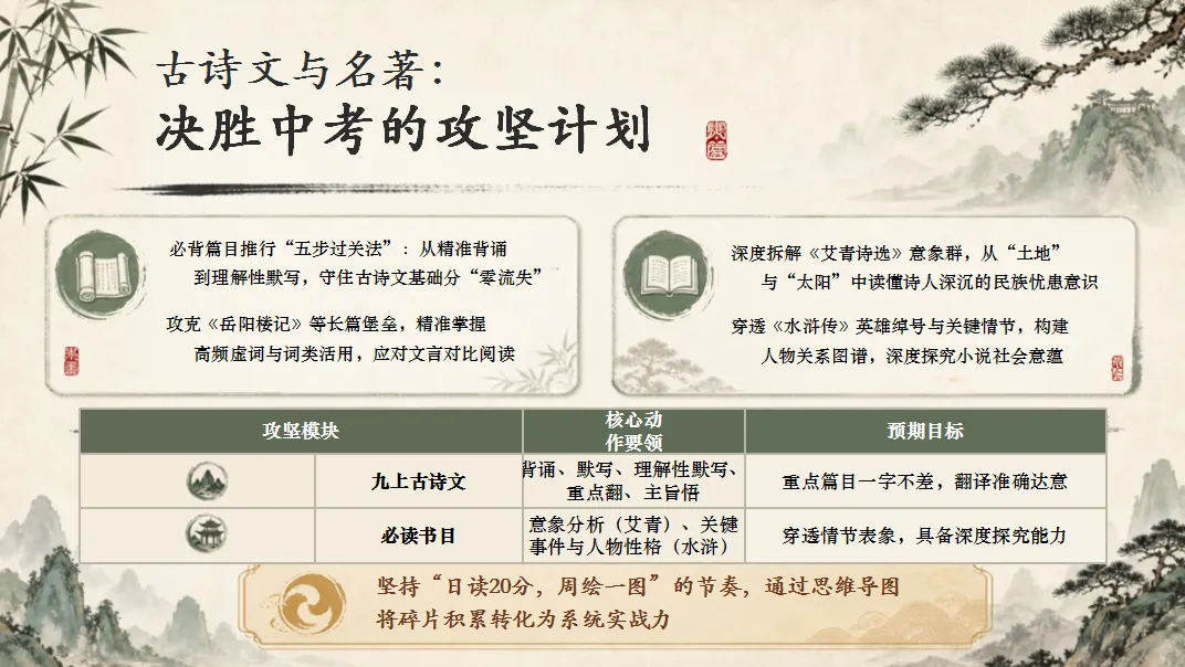 初三语文开学第一课:拉开中考差距的,从来不止是古诗文默写-第22张图片-四季读书网 初三语文开学第一课:拉开中考差距的,从来不止是古诗文默写-第22张图片-四季读书网