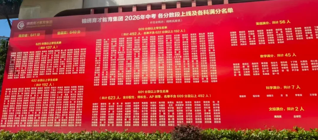 拱墅区第一梯队中考对比 | 育才、观成、文澜、启正,谁更胜一筹?-第1张图片-四季读书网