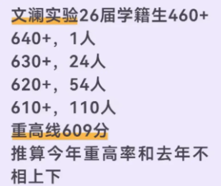 拱墅区第一梯队中考对比 | 育才、观成、文澜、启正,谁更胜一筹?-第5张图片-四季读书网