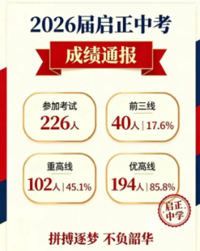 拱墅区第一梯队中考对比 | 育才、观成、文澜、启正,谁更胜一筹?-第7张图片-四季读书网