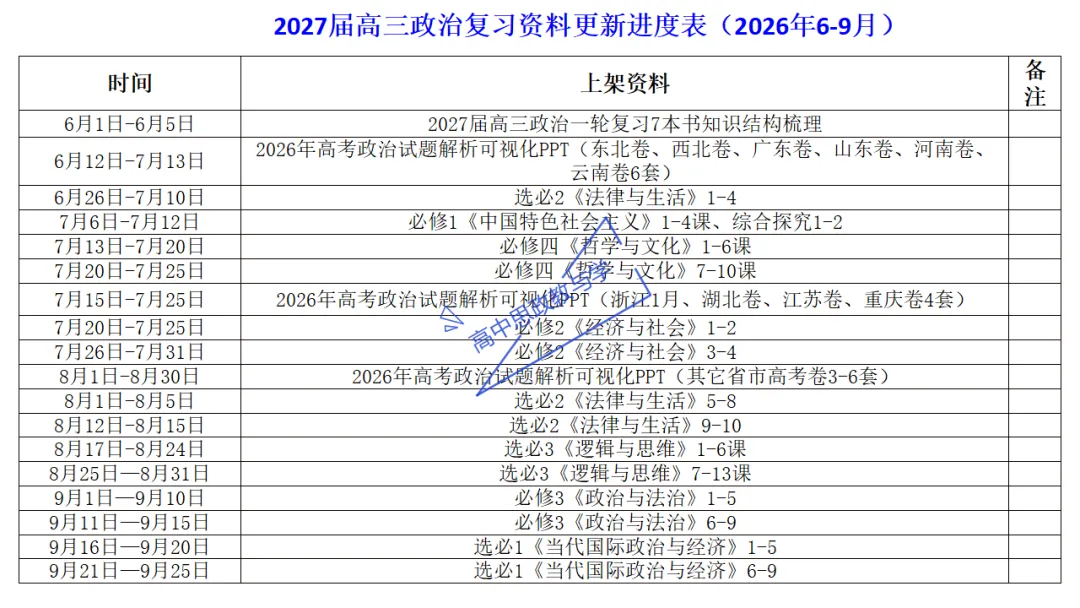 高考政治7本书知识结构梳理与经典真题解析可视化-第4张图片-四季读书网