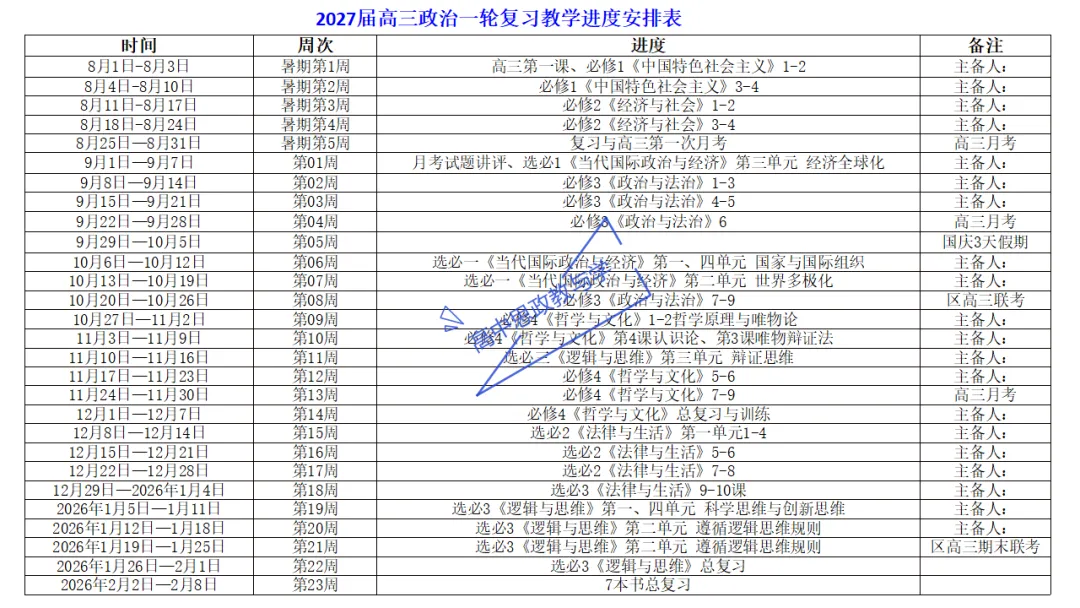高考政治7本书知识结构梳理与经典真题解析可视化-第5张图片-四季读书网