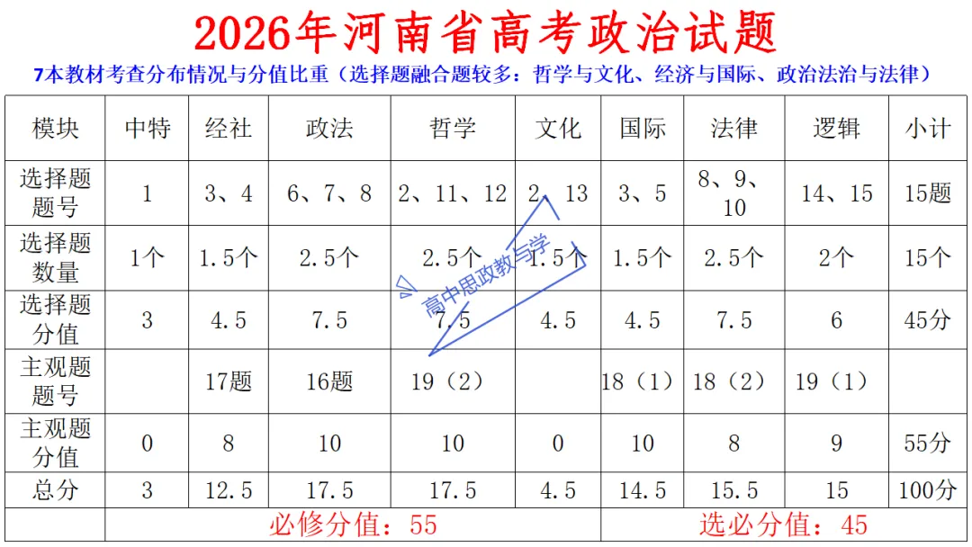 高考政治7本书知识结构梳理与经典真题解析可视化-第8张图片-四季读书网