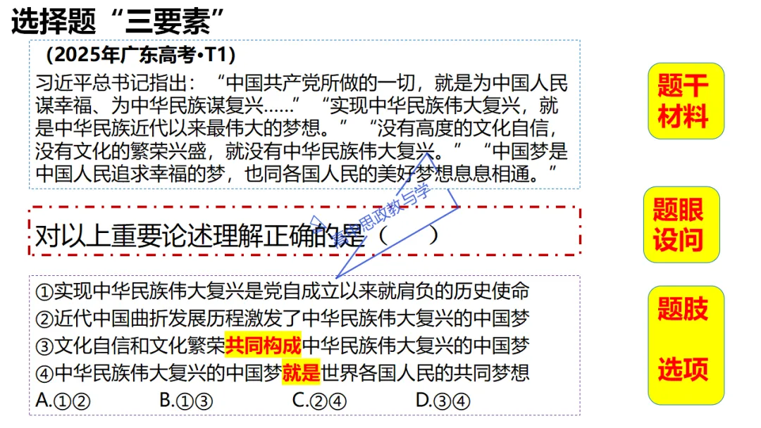 高考政治7本书知识结构梳理与经典真题解析可视化-第15张图片-四季读书网