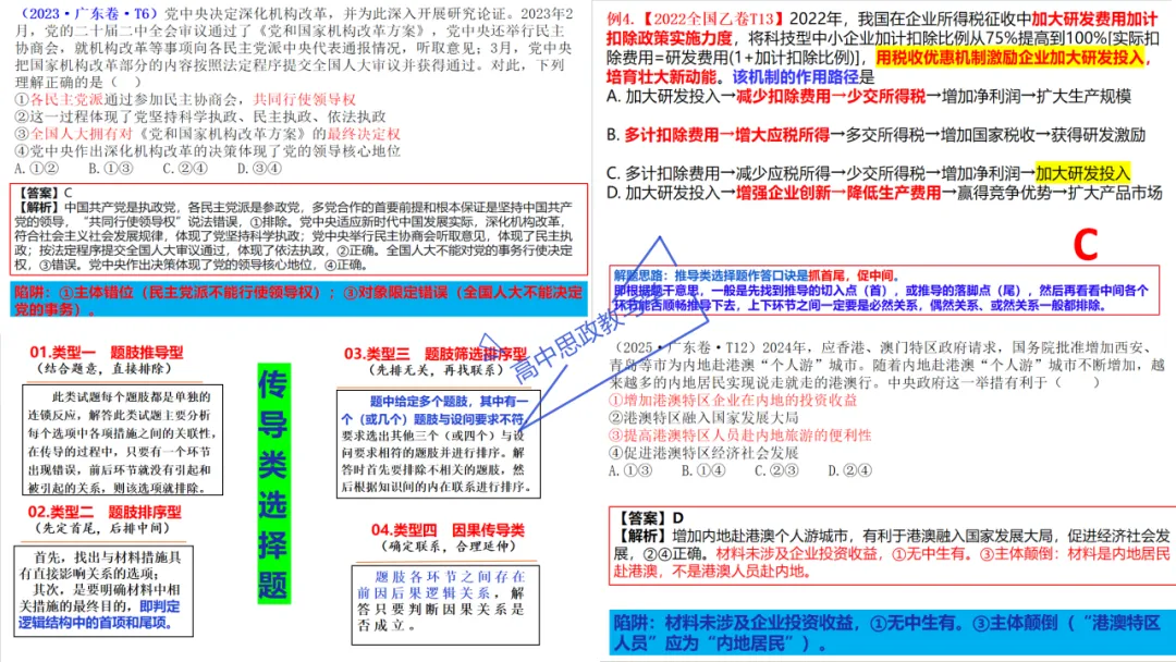 高考政治7本书知识结构梳理与经典真题解析可视化-第17张图片-四季读书网
