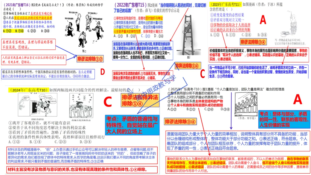 高考政治7本书知识结构梳理与经典真题解析可视化-第18张图片-四季读书网