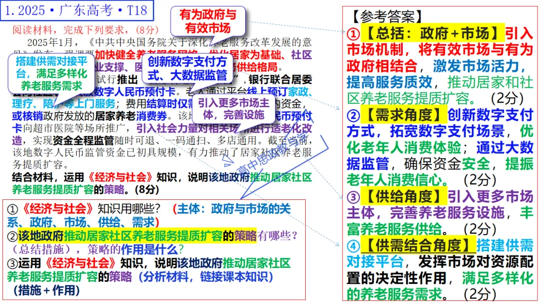 高考政治7本书知识结构梳理与经典真题解析可视化-第19张图片-四季读书网