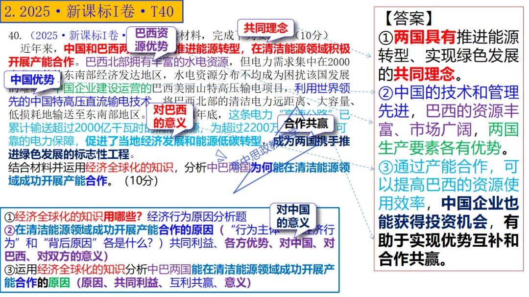 高考政治7本书知识结构梳理与经典真题解析可视化-第20张图片-四季读书网