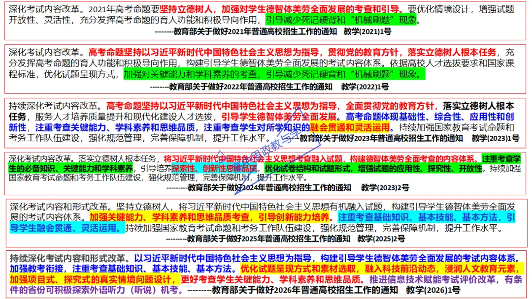 高考政治7本书知识结构梳理与经典真题解析可视化-第21张图片-四季读书网
