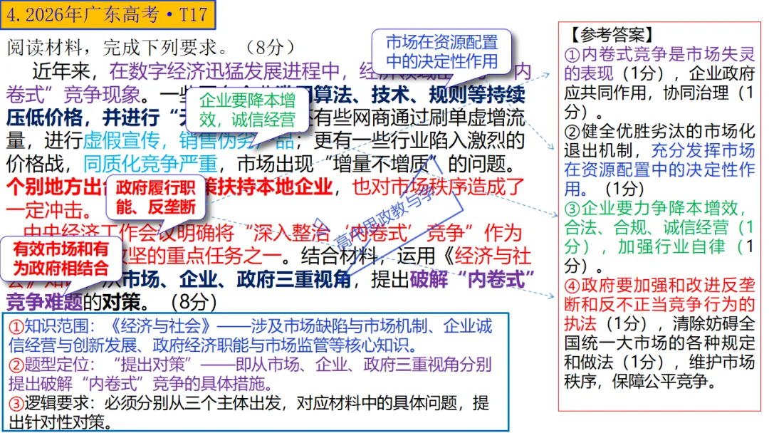 高考政治7本书知识结构梳理与经典真题解析可视化-第26张图片-四季读书网