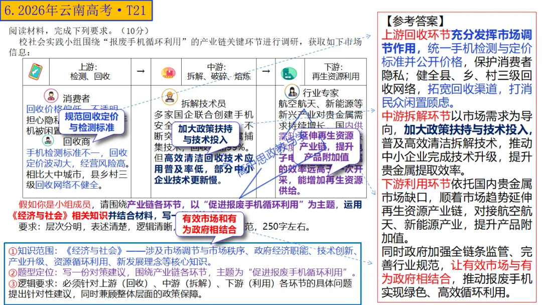 高考政治7本书知识结构梳理与经典真题解析可视化-第27张图片-四季读书网