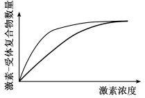 26真题‖2026年甘肃省普通高等学校招生统一考试生物学答案及解析(网络版)-第1张图片-四季读书网 26真题‖2026年甘肃省普通高等学校招生统一考试生物学答案及解析(网络版)-第1张图片-四季读书网