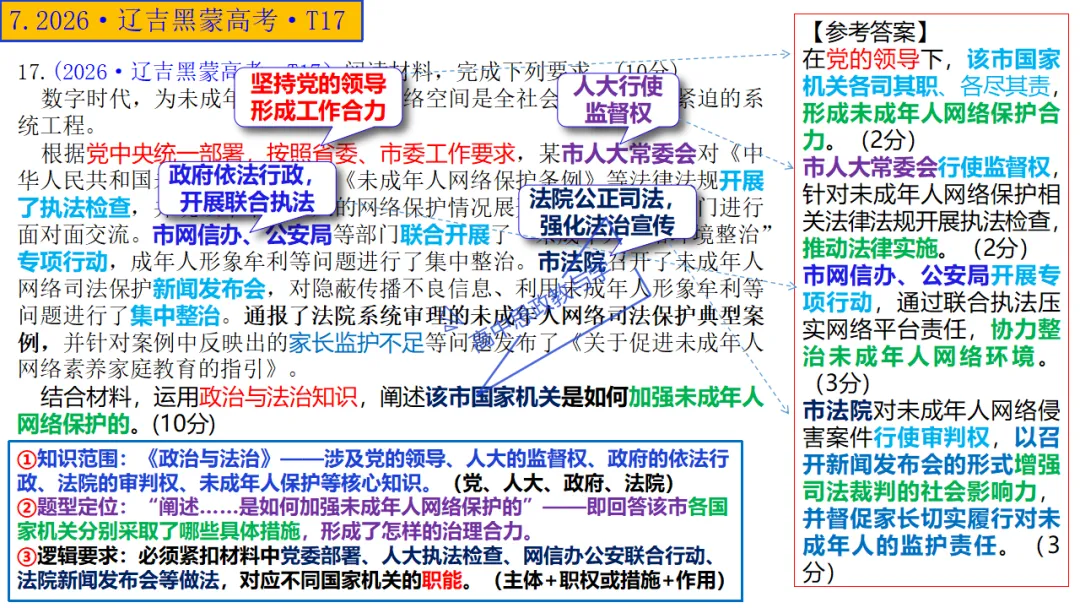 高考政治7本书知识结构梳理与经典真题解析可视化-第30张图片-四季读书网