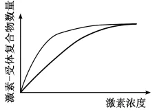 26真题‖2026年甘肃省普通高等学校招生统一考试生物学答案及解析(网络版)-第2张图片-四季读书网 26真题‖2026年甘肃省普通高等学校招生统一考试生物学答案及解析(网络版)-第2张图片-四季读书网