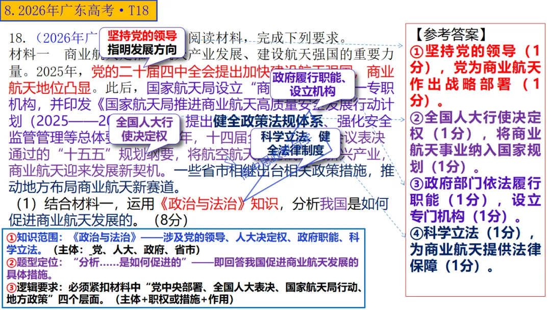高考政治7本书知识结构梳理与经典真题解析可视化-第31张图片-四季读书网