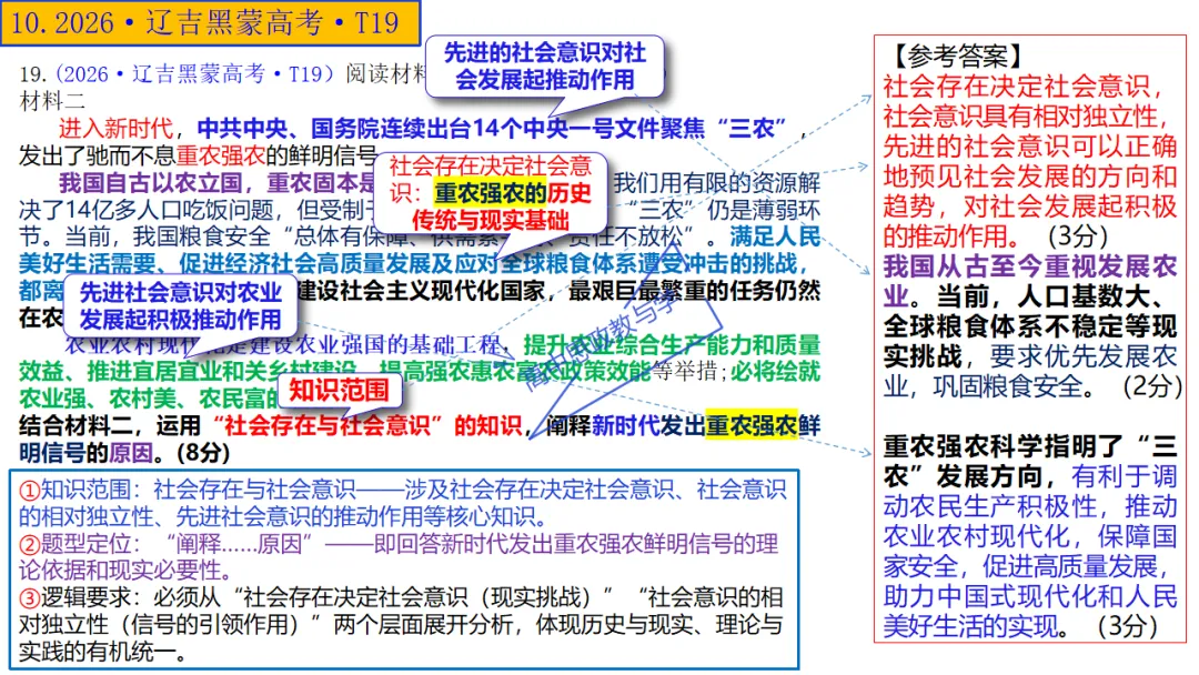 高考政治7本书知识结构梳理与经典真题解析可视化-第33张图片-四季读书网