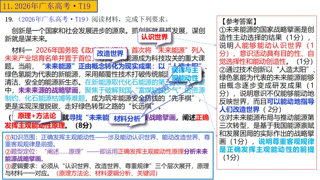 高考政治7本书知识结构梳理与经典真题解析可视化-第34张图片-四季读书网